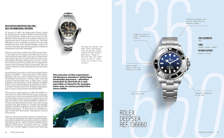 Crazy About Rolex