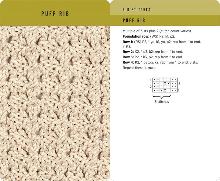 Knitting Stitches Card Deck