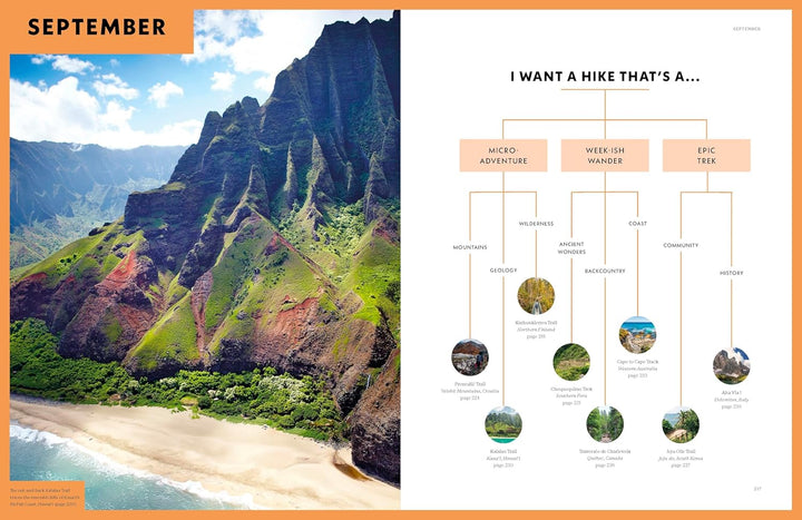 Where To Go When - Hiking