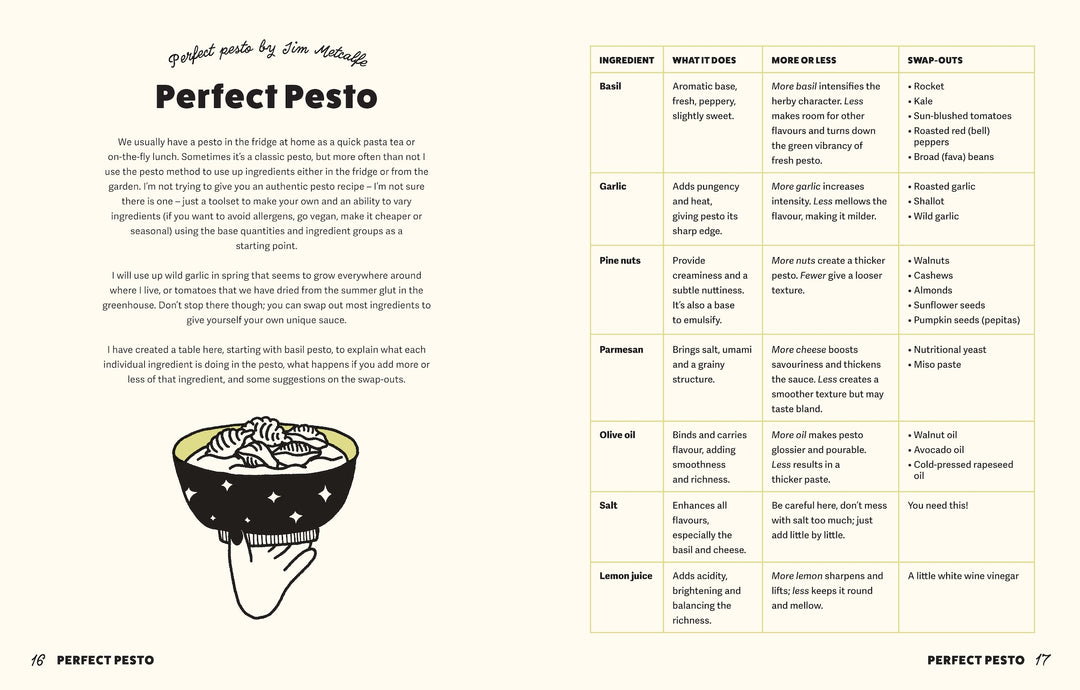 Pasta for the People: