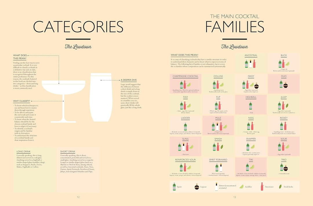 The Mixology Way