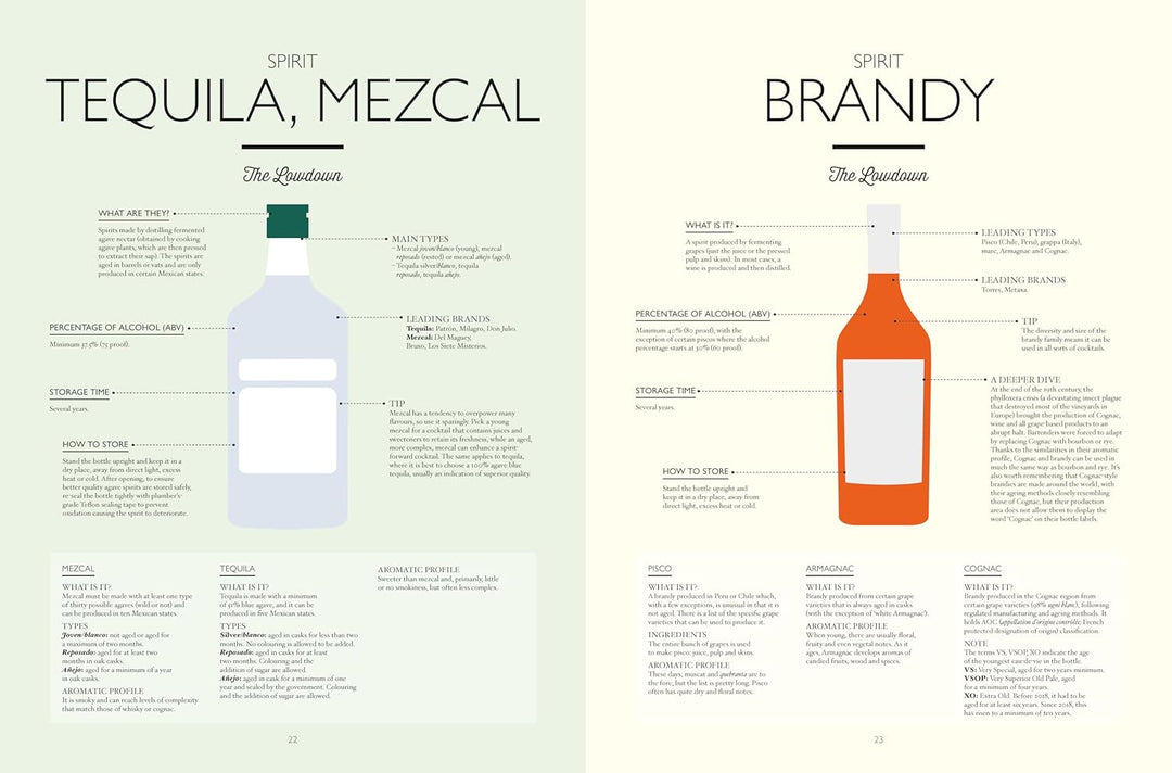 The Mixology Way