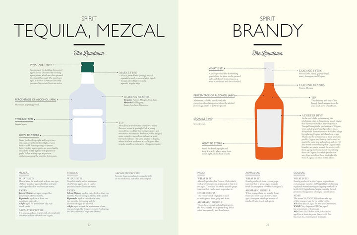 The Mixology Way