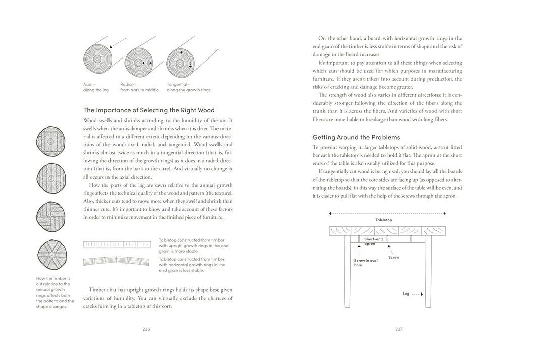 The Furnishing Handbook