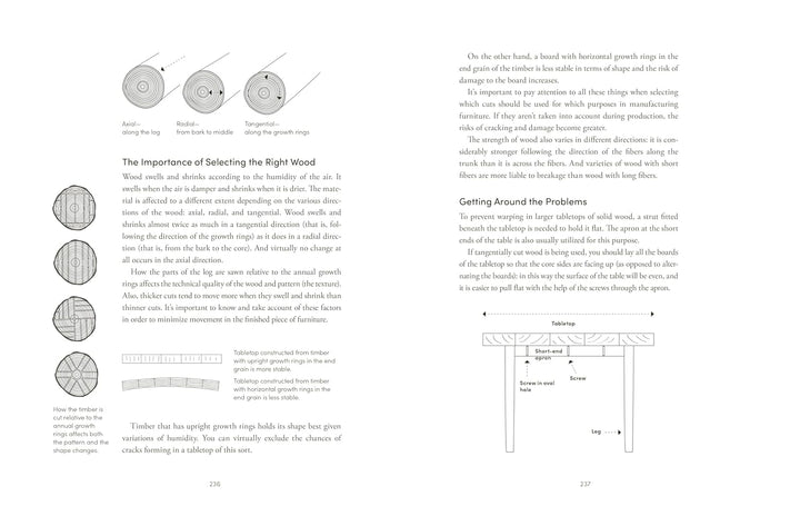 The Furnishing Handbook