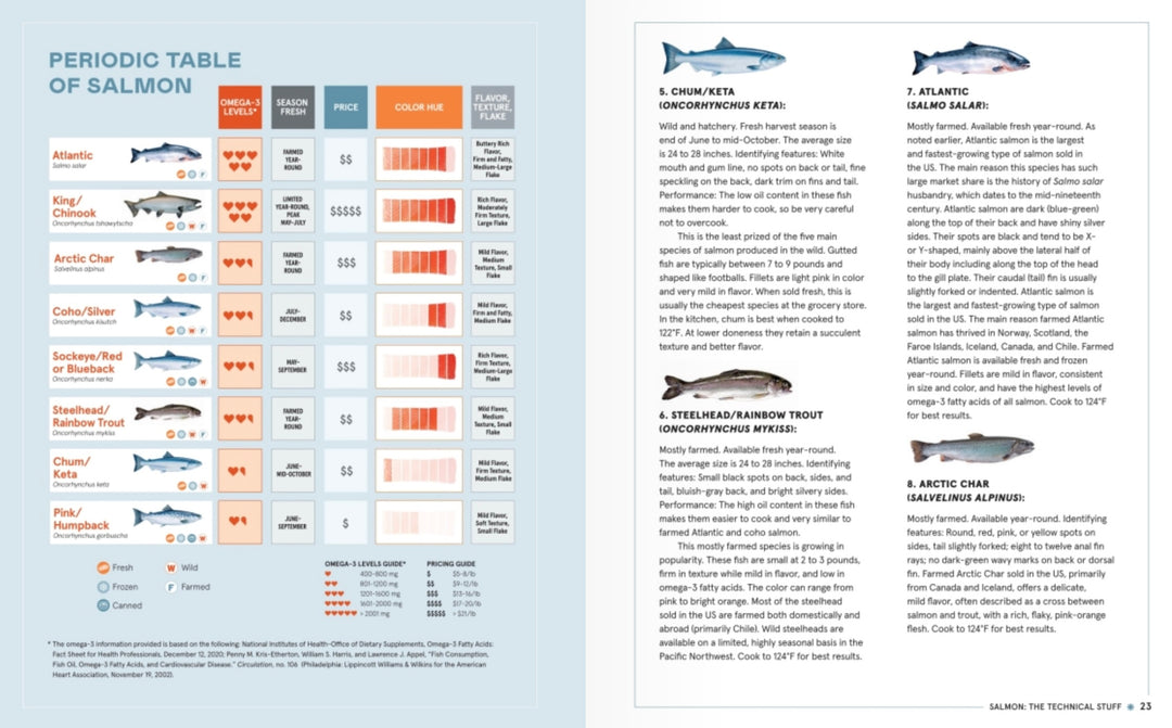 The Complete Guide to Salmon