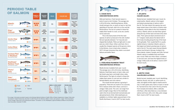 The Complete Guide to Salmon