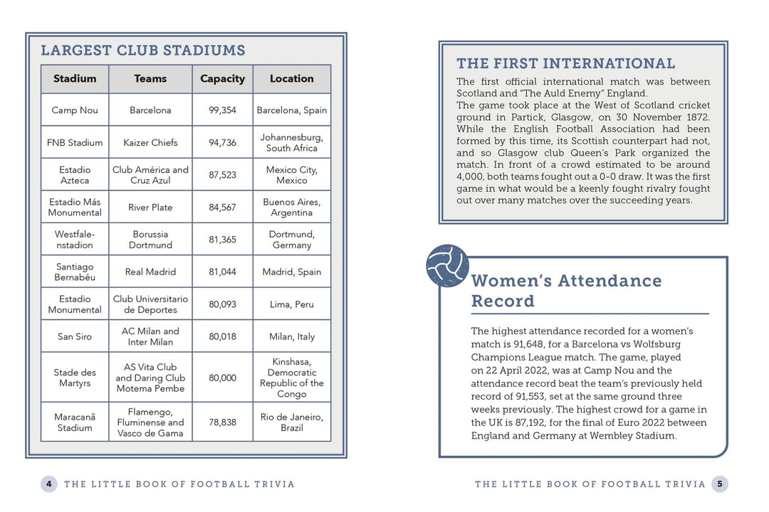 The Little Book of Football Trivia