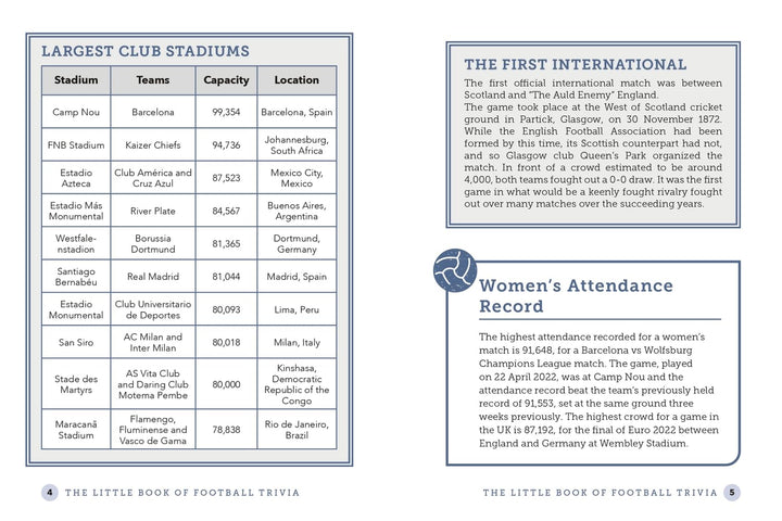 The Little Book of Football Trivia