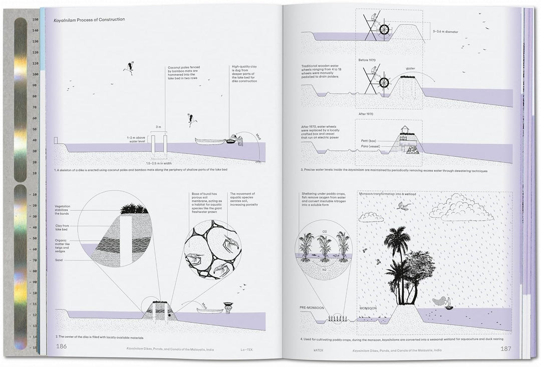 Julia Watson. Lo—TEK. Water. A Field Guide for TEKnology
