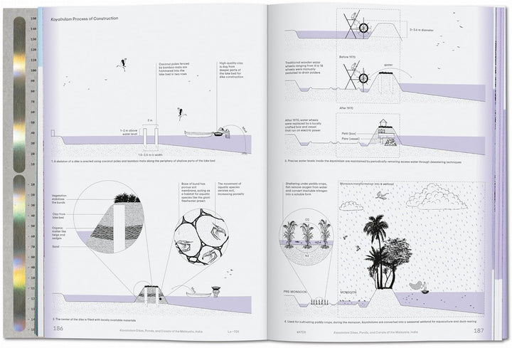 Julia Watson. Lo—TEK. Water. A Field Guide for TEKnology